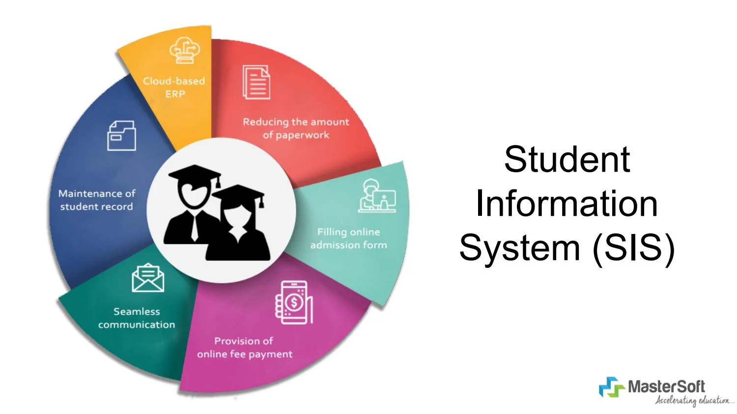 Student Information System